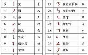 10筆畫的字|10画的字